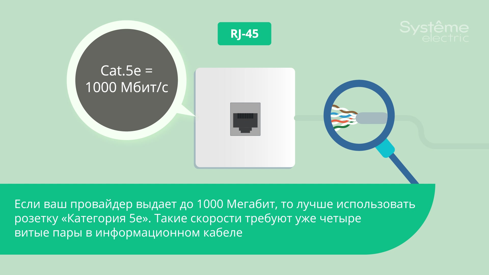 Розетка компьютерная Systeme Electric Этюд встраиваемая белая RJ45  (KOMC-001B) — купить в Ярославле: цена за штуку, характеристики, отзывы,  фото в интернет-магазине Петрович