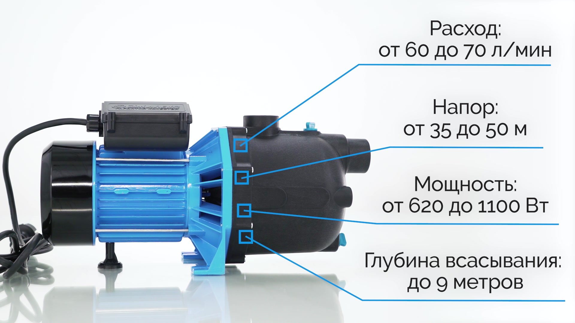 Насос Джилекс Джамбо для чистой воды 70 л/мин центробежный поверхностный —  купить в Москве: цена за штуку, характеристики, отзывы, фото в  интернет-магазине Петрович