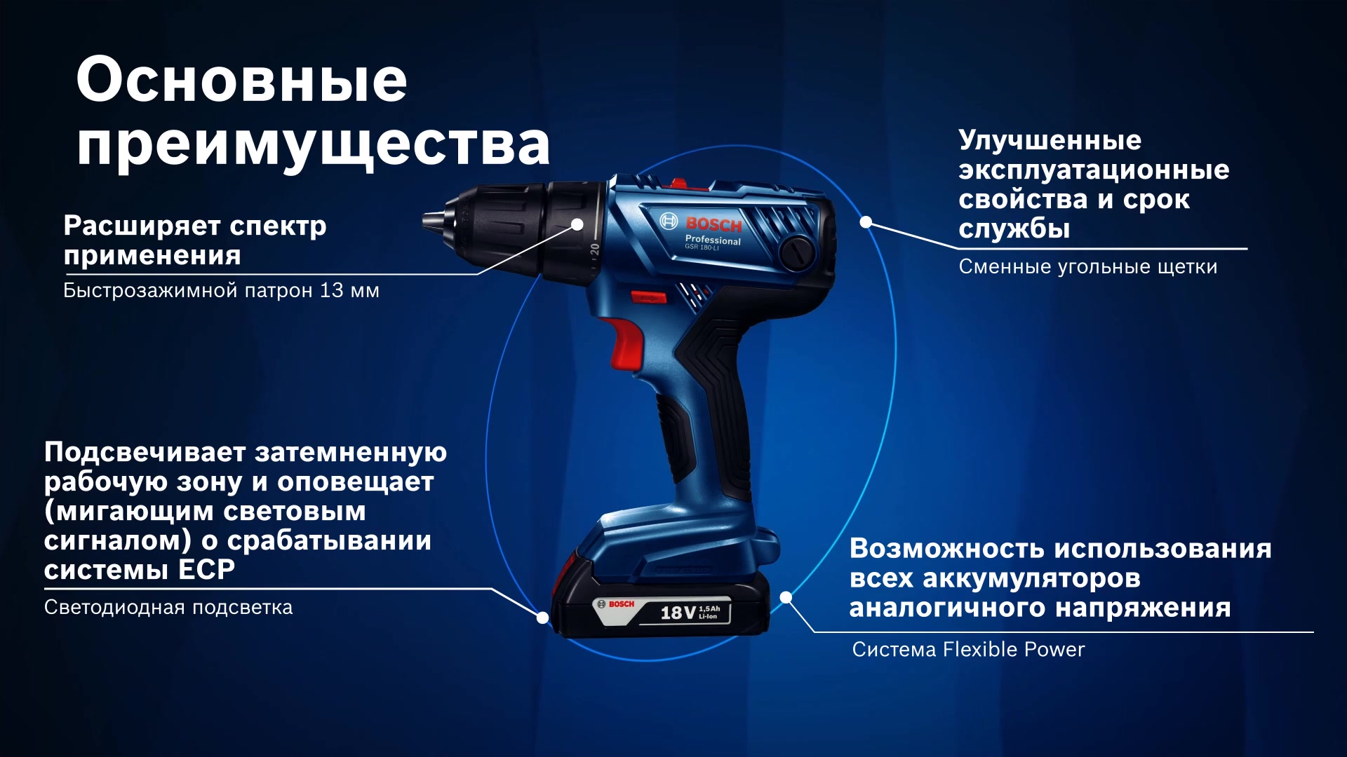 Рейтинг шуруповертов аккумуляторных. Bosch professional GSR 180-li щетки. Bosch GSR 180-li инструкция. Дрель-шуруповерт аккумуляторная срок полезного использования. GSR 180 размер патрона.