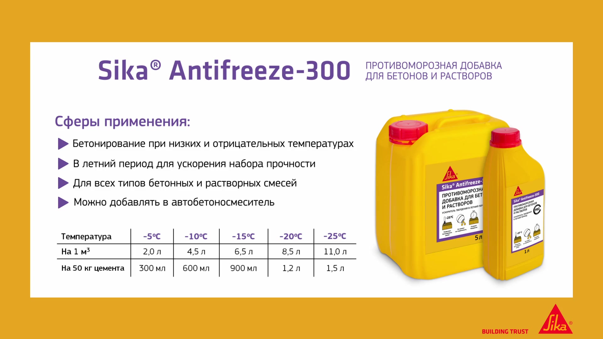 Добавка гиперпластификатор для бетона и малых архитектурных форм Sika ...